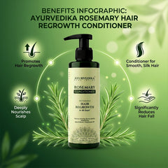 Ayurvedika Rosemary Hair Regrowth Conditioner 200ml